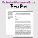 Medieval and Renaissance Europe Timeline