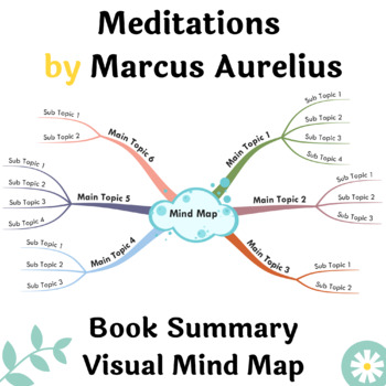 Preview of Meditations Book Summary Mind Map | A3, A2 Printable Mind Map