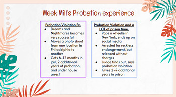 Preview of Meek Mill Mini Unit Presentation