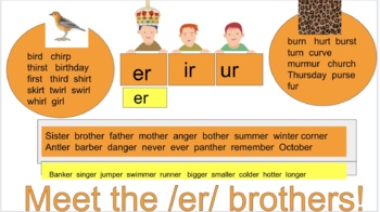 Preview of Meet The /er/ Brothers!  Posters/Slides To Teach R Controlled /er/ 