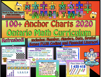 Preview of Mega Math Anchor Chart Bundle: OVER 100 in All! All Math Strands