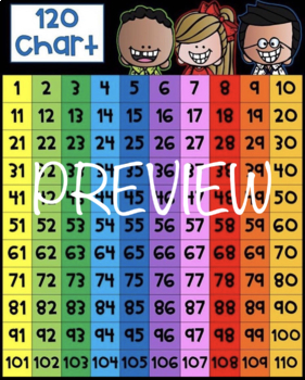 Preview of Melonheadz Themed 100, 120, and Multiplication Charts