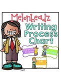 Melonheadz Writing Process Chart