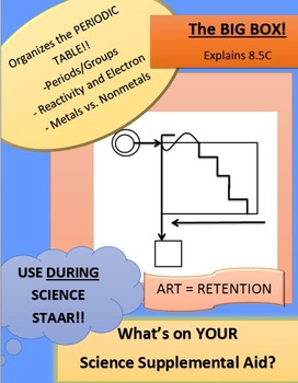 Preview of Periodic Table - RETENTION TOOL!!