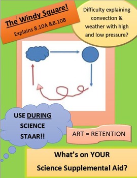 Preview of Wind, High/Low Pressure, Predicting Weather - RETENTION TOOL!!