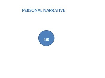 Preview of Memoir Unit PowerPoint Personal Narrative