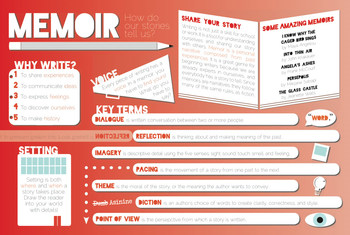 Preview of Memoir Writing Unit - Poster