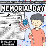Memorial Day Importance Reading Comprehension Passages and