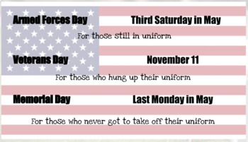 The Difference Between Armed Forces Day, Veterans Day and Memorial