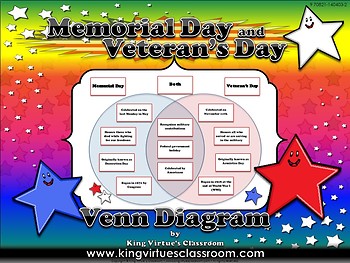 Preview of Memorial Day and Veteran's Day Venn Diagram Compare and Contrast - King Virtue