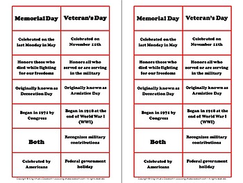 What's the difference between Memorial Day and Veterans Day?