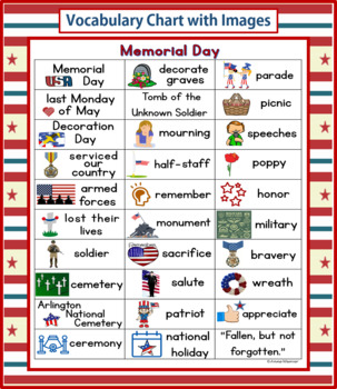 memorial day vocabulary chart poster with images by anne weaver tpt