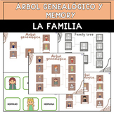Memory y árbol genealógico - Family tree - Spanish - Engli