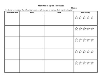 Preview of Menstrual Product Rating Activity