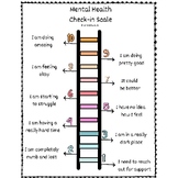 Mental Health Check-In Scale