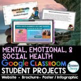 Mental Health Google Classroom | Health Projects Middle School 