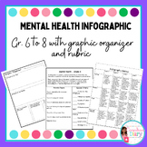 Mental Health Infographic - grade 6 to 8
