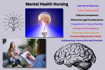 Preview of Mental Health Nursing