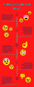 A simple mental health pain scale by beeZah on DeviantArt