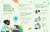 Mental Health Trifold Parent Handout