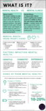 Mental Health infographic SEL Handout or Poster PDFs