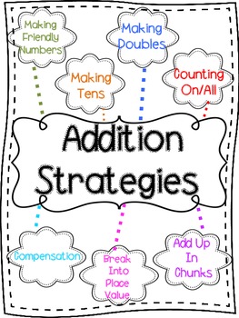 Preview of Mental Math Addition Strategies