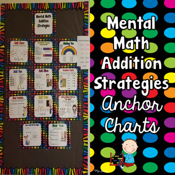 Anchor Charts For Math Strategies
