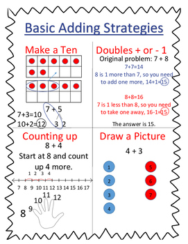 2nd Grade Math Strategies Anchor Chart
