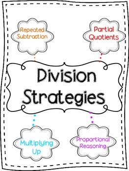 Preview of Mental Math Division Strategies Poster