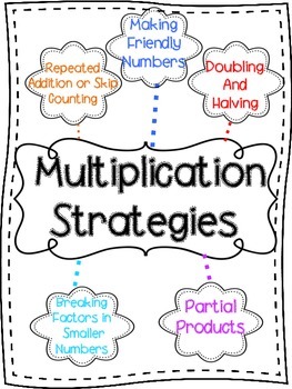 Preview of Mental Math Multiplication Strategies