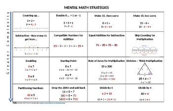 Preview of Mental Math Strategy Anchor Chart