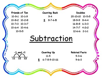Mental Math Subtraction Strategies by Prime Time With Ms K | TpT