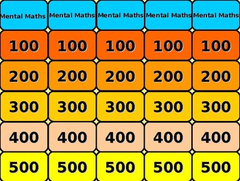 Preview of Mental Mathematics Quiz - Jeopardy Game 8