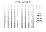 Mental Maths Facts Chart: Addition facts to 20