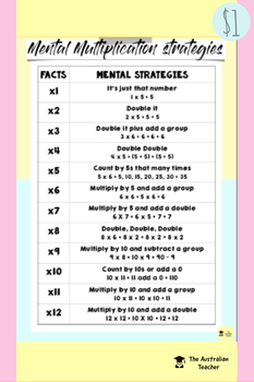 mental multiplication strategies by teaching resilience au tpt