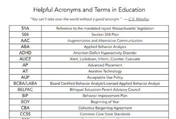 Preview of Mentor Program:  Educational Acronyms for New Teachers