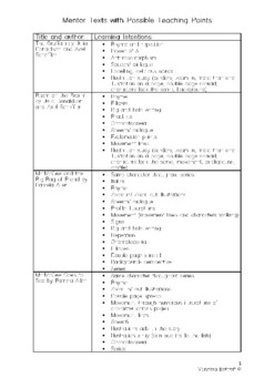 Preview of Mentor text list with teaching points