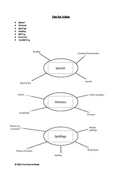 Preview of Mentor/Home Tuition General Overview Plan