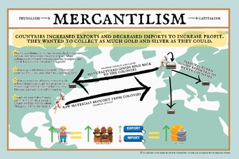 mercantilism definition