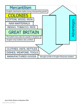 mercantilism colonies affect did britain great