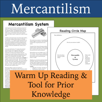 Preview of Mercantilism- Full Day Lesson