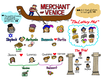Merchant Of Venice Graphic Teaching Resources | TPT