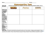 Mesoamerica Test - Maya, Aztec, Inca