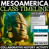 Mesoamerica Unit - Introduction to Mesoamerica - Timeline 