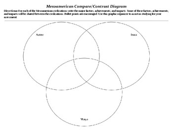 Preview of Mesoamerican Compare/Contrast Venn Diagram