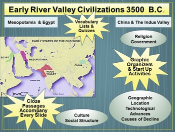 Preview of Mesopotamia Unit & Resource Bundle PowerPoint