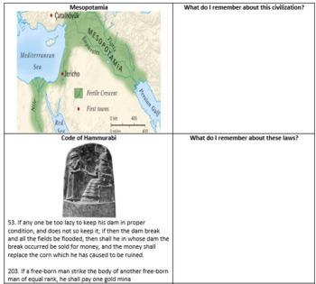 Preview of Mesopotamia, Egypt, India, China Review Lesson