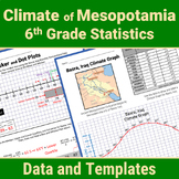 Mesopotamia Geography 6th Grade Statistics Box Plot Mean M