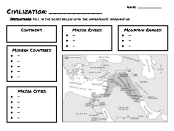 Preview of Mesopotamia: Geography Graphic Organizer
