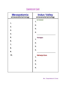 Preview of Mesopotamia & Indus Valley Comparison Chart